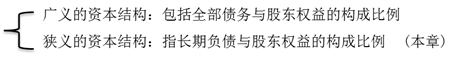 資本結(jié)構(gòu)含義 資本結(jié)構(gòu)含義