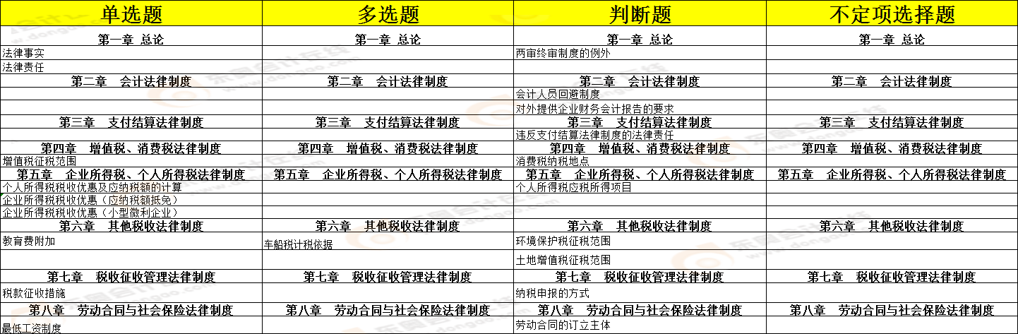 經(jīng)濟(jì)法基礎(chǔ)5.15下午 經(jīng)濟(jì)法基礎(chǔ)5.15下午