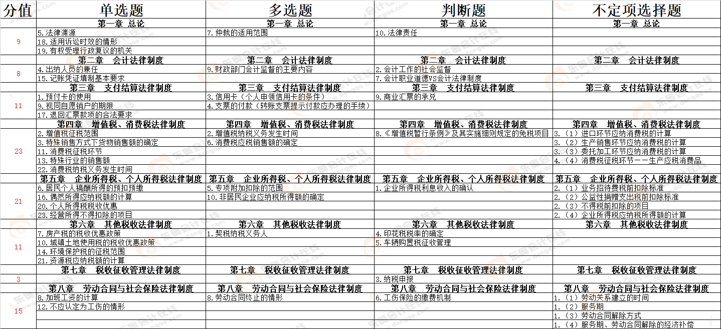 考點總結 考點總結