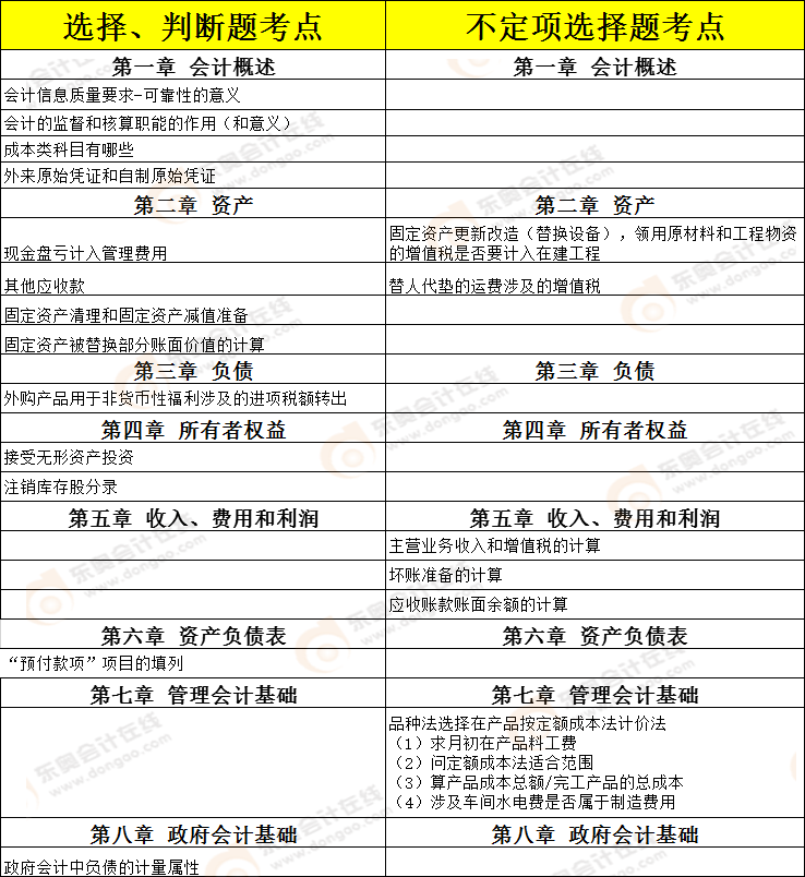考點(diǎn)總結(jié)5.16 考點(diǎn)總結(jié)5.16