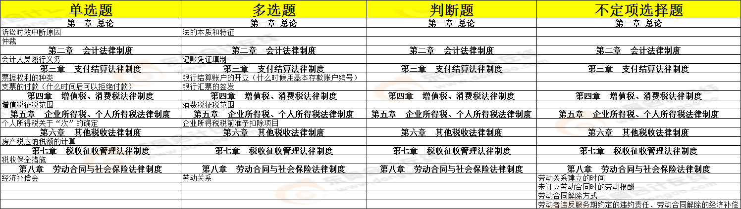 考點(diǎn)總結(jié)5.16下午 考點(diǎn)總結(jié)5.16下午