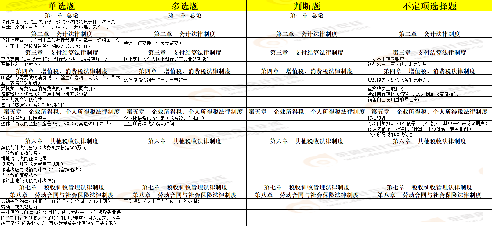 考點(diǎn)總結(jié) 考點(diǎn)總結(jié)
