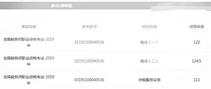 初級(jí)轉(zhuǎn)戰(zhàn)稅務(wù)師，好不容易學(xué)到手的知識(shí)當(dāng)然要物盡其用！