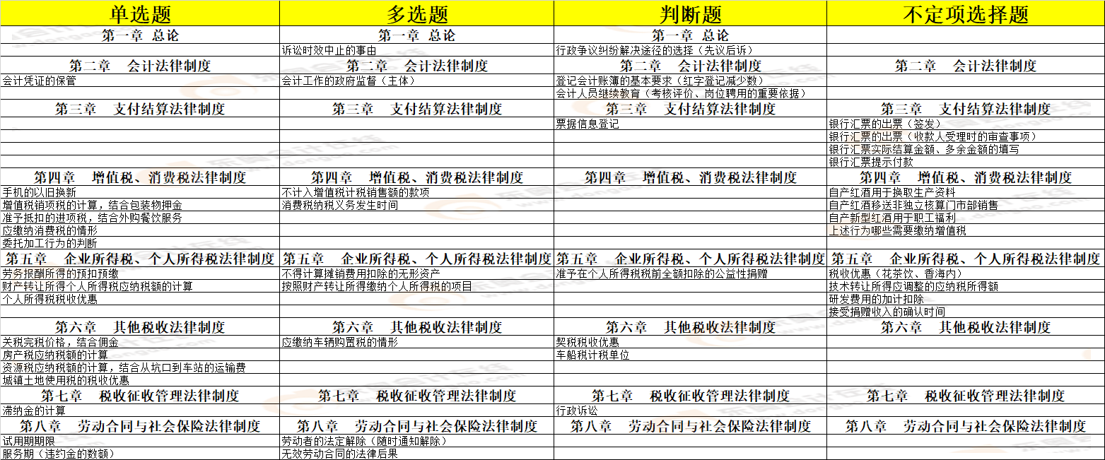 考點(diǎn)總結(jié) 考點(diǎn)總結(jié)