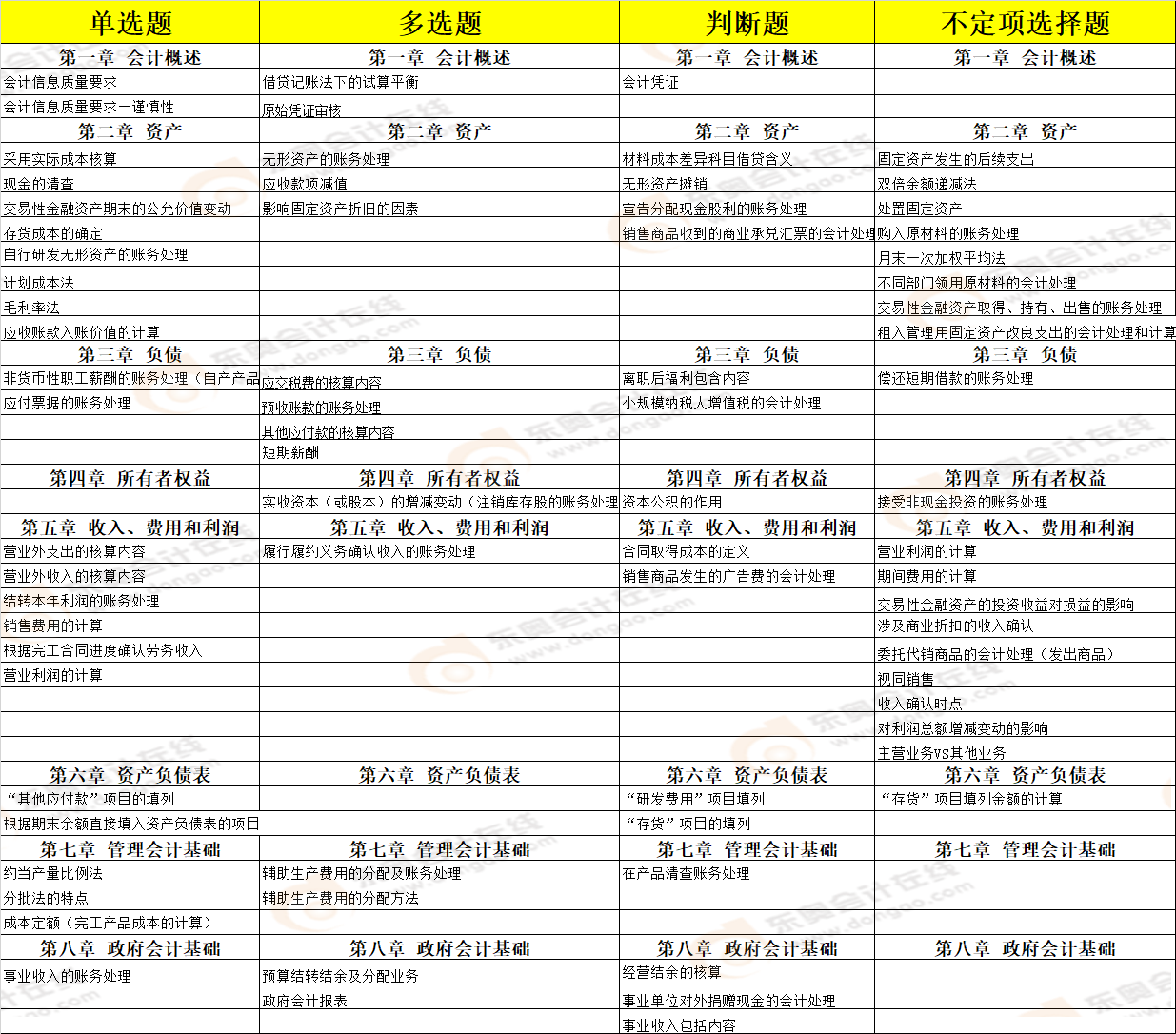 考點(diǎn)總結(jié) 考點(diǎn)總結(jié)