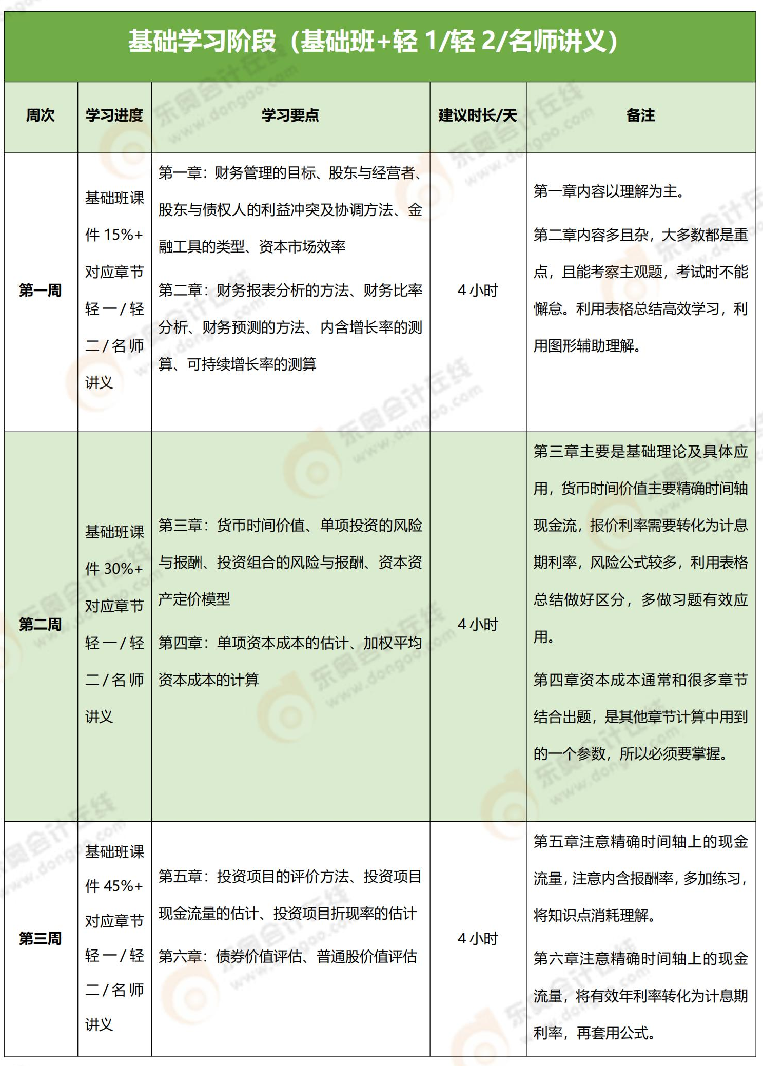 財管100天學(xué)習(xí)計(jì)劃_00