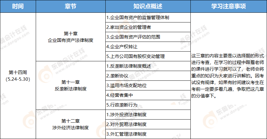2021年注冊會計師經(jīng)濟法學習周計劃