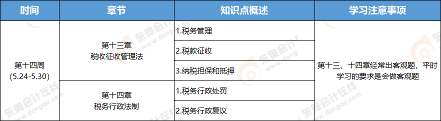 2021年注冊會計師稅法學習周計劃