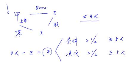 股份有限公司的董事會(huì)