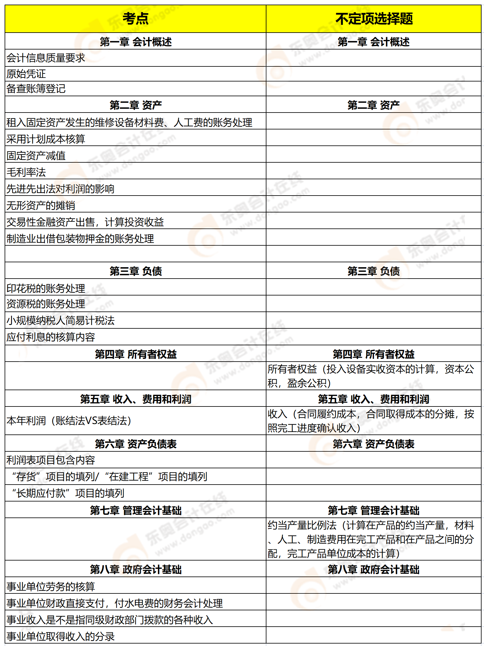 《初級(jí)會(huì)計(jì)實(shí)務(wù)》知識(shí)點(diǎn)分析(5月22日上午) 《初級(jí)會(huì)計(jì)實(shí)務(wù)》知識(shí)點(diǎn)分析(5月22日上午)