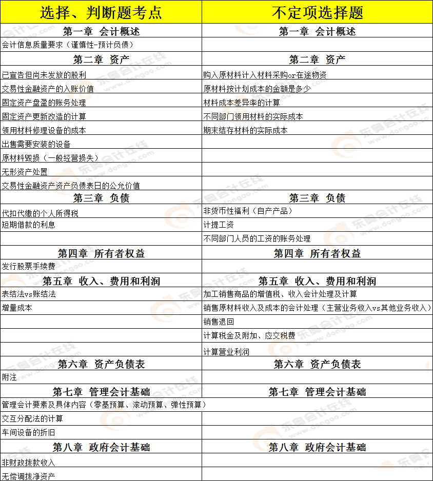 考點(diǎn)總結(jié) 考點(diǎn)總結(jié)