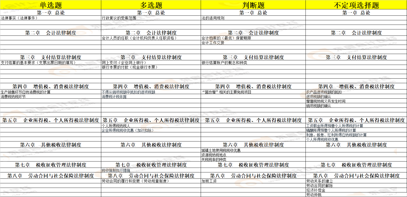 考點總結(jié) 考點總結(jié)