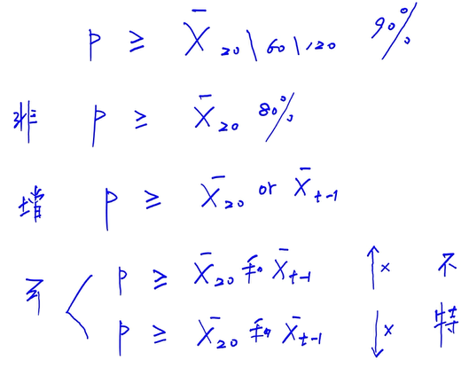發(fā)行股份購(gòu)買(mǎi)資產(chǎn) 發(fā)行股份購(gòu)買(mǎi)資產(chǎn)