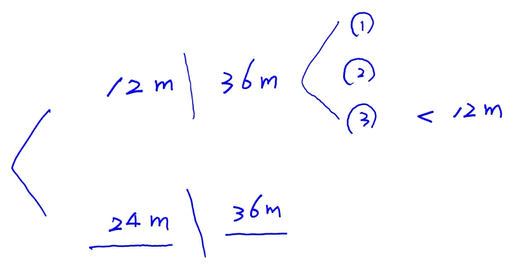 發(fā)行股份購(gòu)買(mǎi)資產(chǎn) 發(fā)行股份購(gòu)買(mǎi)資產(chǎn)