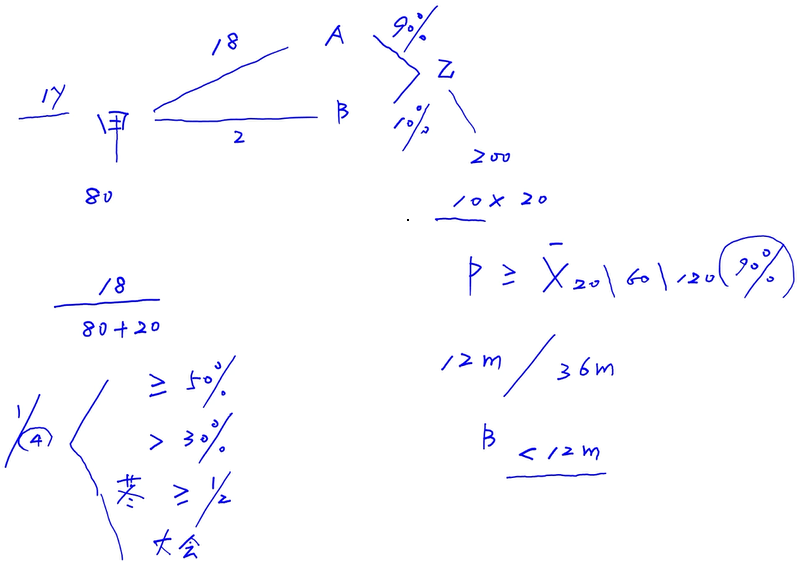 發(fā)行股份購(gòu)買(mǎi)資產(chǎn) 發(fā)行股份購(gòu)買(mǎi)資產(chǎn)