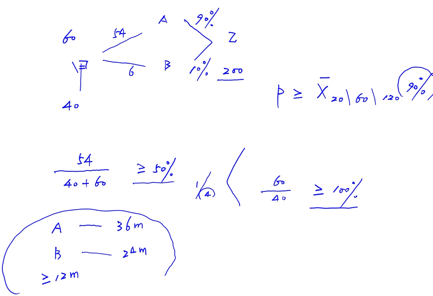 發(fā)行股份購(gòu)買(mǎi)資產(chǎn) 發(fā)行股份購(gòu)買(mǎi)資產(chǎn)