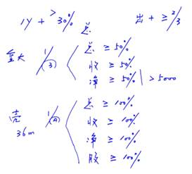 借殼上市 借殼上市