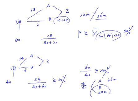 借殼上市 借殼上市