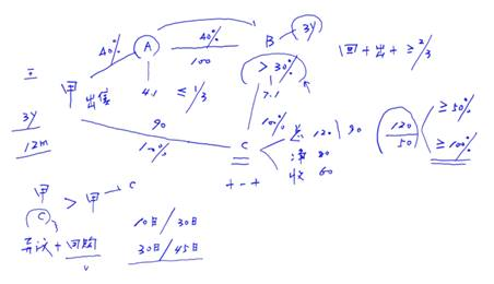 借殼上市 借殼上市