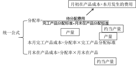 加權(quán)平均法 加權(quán)平均法