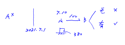 個別清償 個別清償