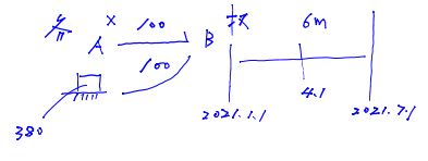 個別清償 個別清償