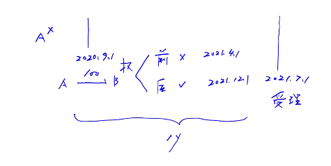 個別清償 個別清償