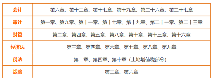 專業(yè)階段重難點(diǎn)章節(jié)