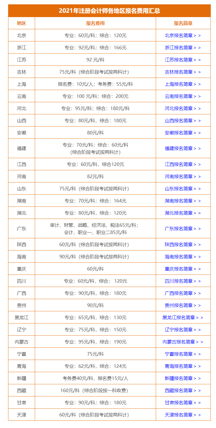 2021年注冊(cè)會(huì)計(jì)師各地報(bào)名費(fèi)用匯總_東奧會(huì)計(jì)在線