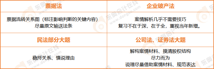 注會(huì)經(jīng)濟(jì)法主觀題的高分技巧