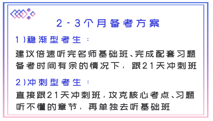 快速備考方案