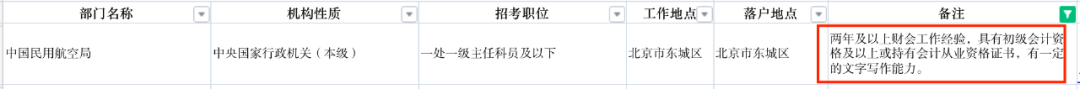 中國民用航空局招考公務員要求