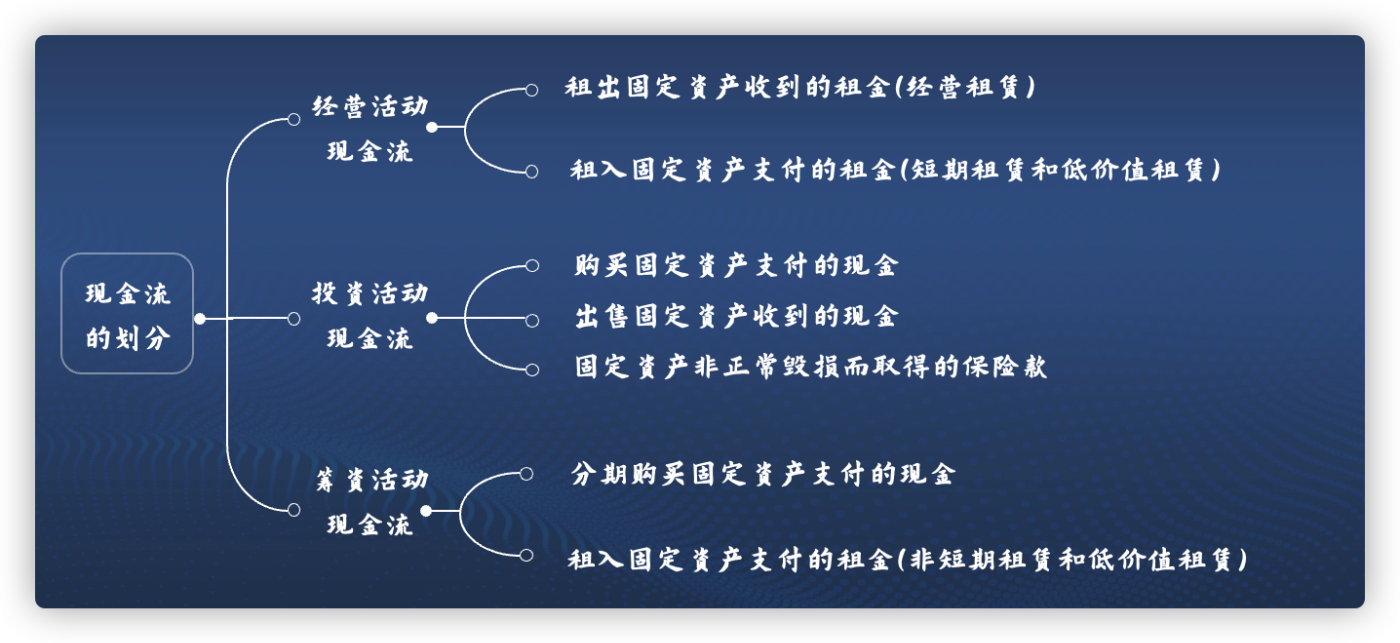 2021年CPA會(huì)計(jì)考前劃重點(diǎn)第二期 2021年CPA會(huì)計(jì)考前劃重點(diǎn)第二期