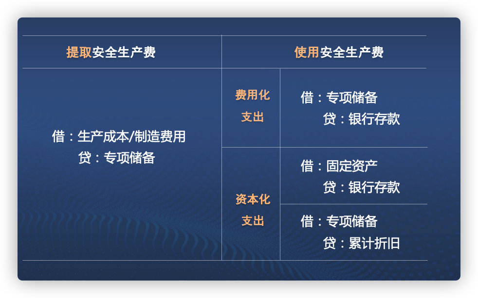 2021年CPA會(huì)計(jì)考前劃重點(diǎn)第二期 2021年CPA會(huì)計(jì)考前劃重點(diǎn)第二期
