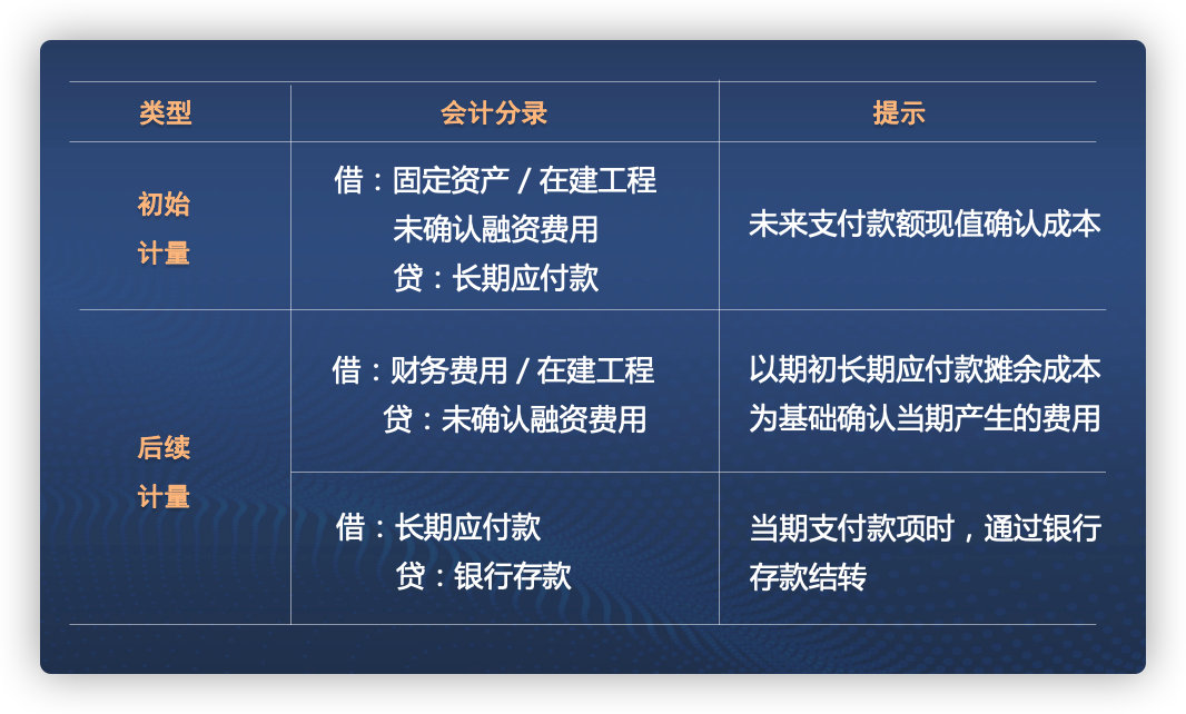 2021年CPA會(huì)計(jì)考前劃重點(diǎn)第二期 2021年CPA會(huì)計(jì)考前劃重點(diǎn)第二期