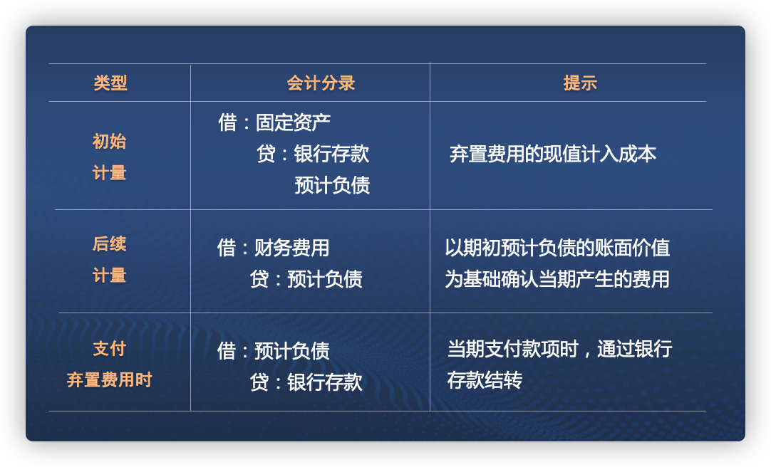 2021年CPA會(huì)計(jì)考前劃重點(diǎn)第二期 2021年CPA會(huì)計(jì)考前劃重點(diǎn)第二期