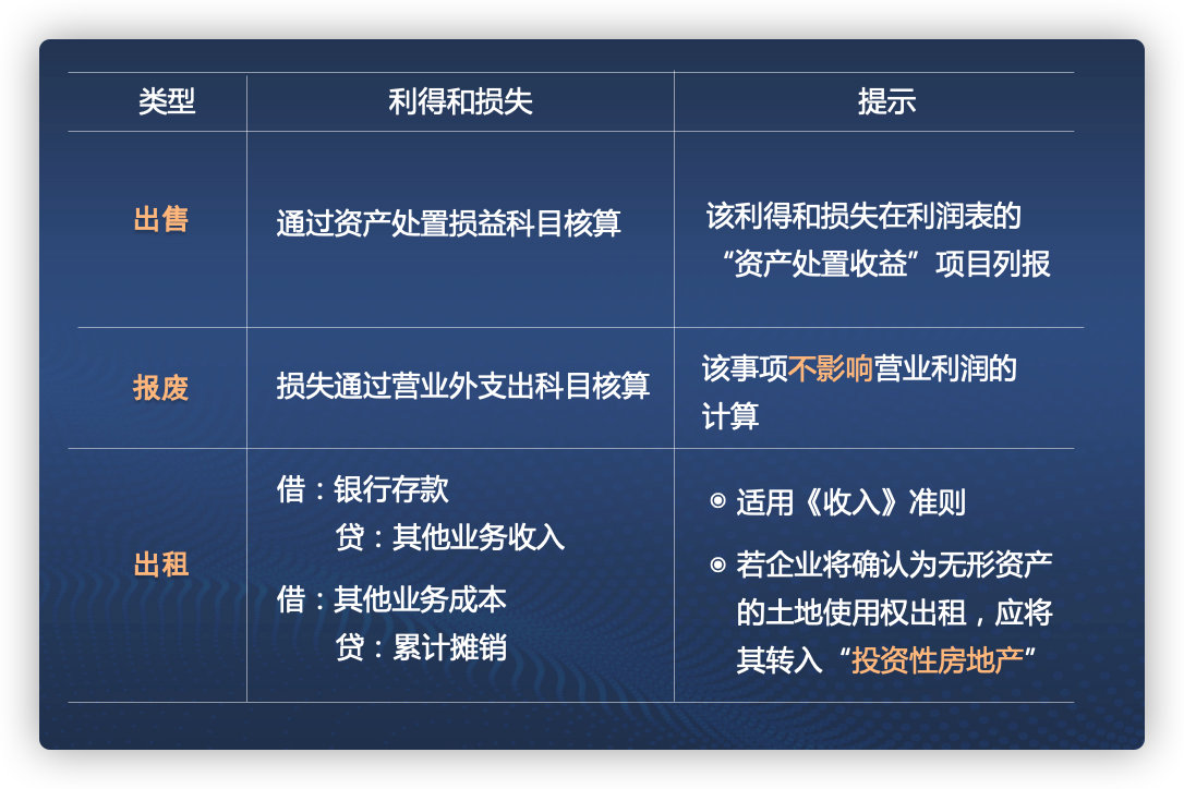 2021年CPA會計考前劃重點第二期 2021年CPA會計考前劃重點第二期