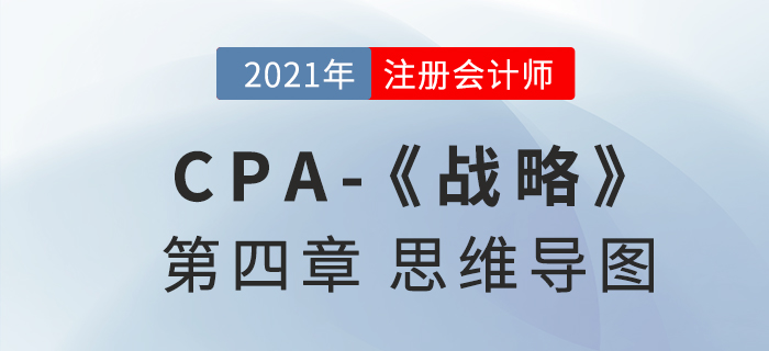 2021年CPA《戰(zhàn)略》第四章思維導(dǎo)圖