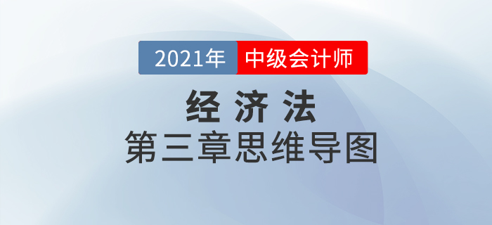 2021年中級(jí)會(huì)計(jì)《經(jīng)濟(jì)法》第三章合伙企業(yè)法律制度思維導(dǎo)圖