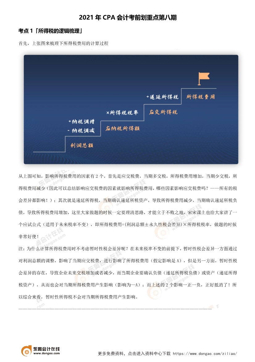 2021年CPA會(huì)計(jì)考前劃重點(diǎn)第八期 2021年CPA會(huì)計(jì)考前劃重點(diǎn)第八期