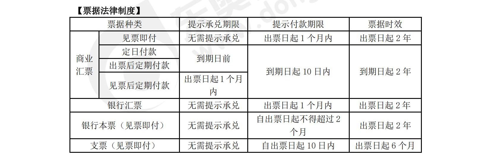 數(shù)字性考點(diǎn)4 數(shù)字性考點(diǎn)4