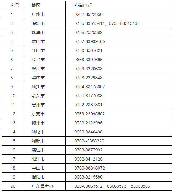 注冊(cè)會(huì)計(jì)師考試廣東考區(qū)各地咨詢電話 注冊(cè)會(huì)計(jì)師考試廣東考區(qū)各地咨詢電話