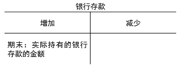 銀行存款 銀行存款