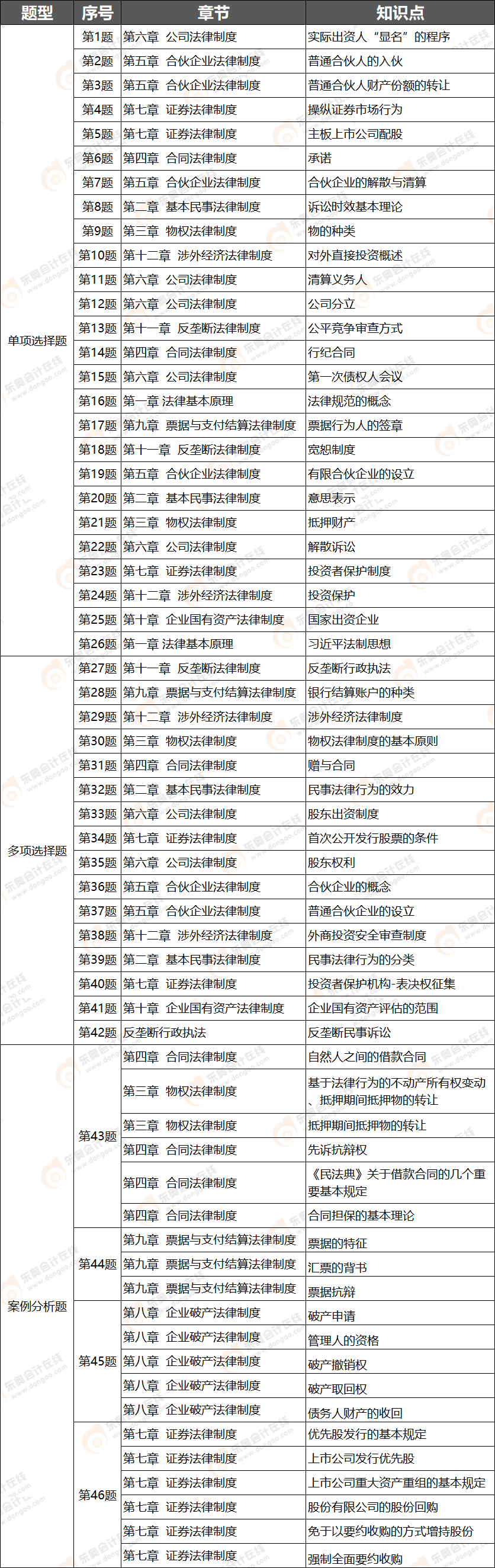 經(jīng)濟法知識點