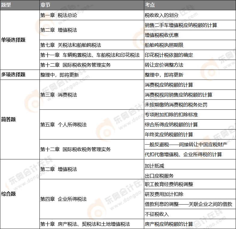 2021年注會(huì)稅法第二批次考點(diǎn)總結(jié) 2021年注會(huì)稅法第二批次考點(diǎn)總結(jié)
