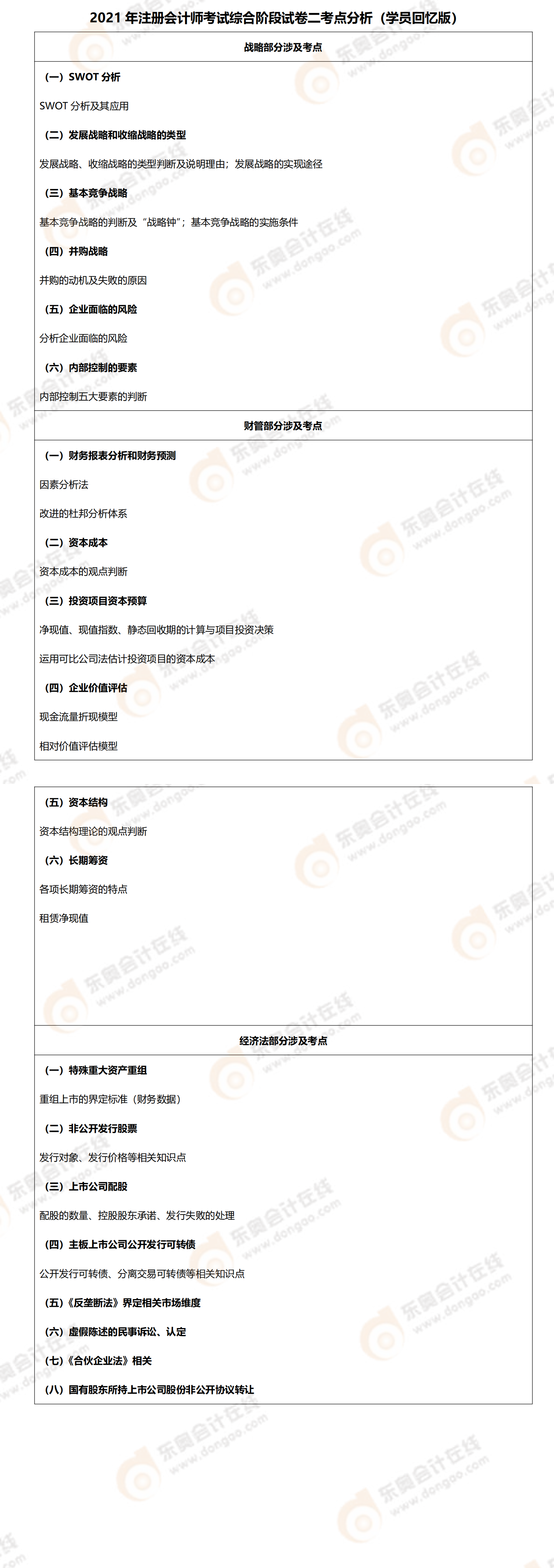 綜合二考點總結(jié)