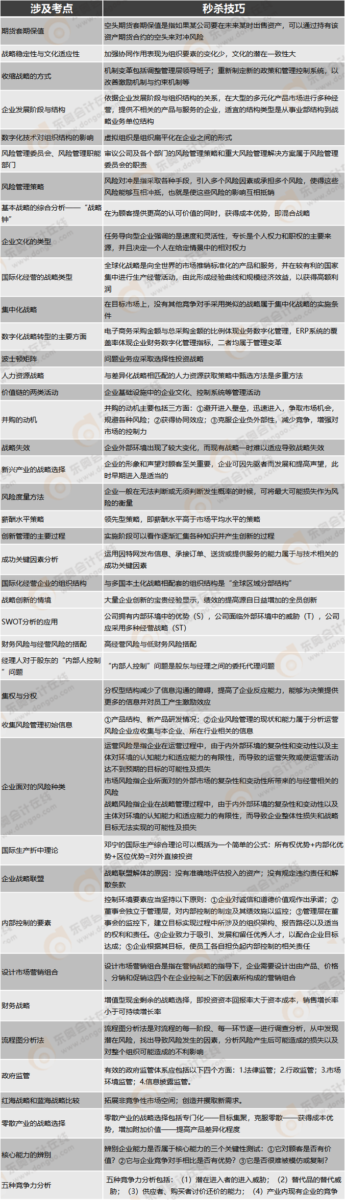 戰(zhàn)略客觀題秒殺技巧