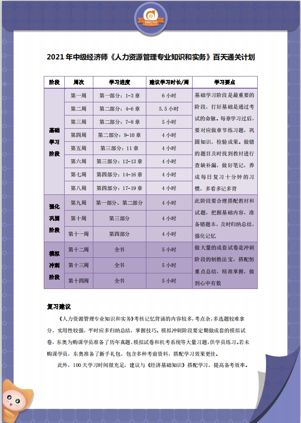 2021中級(jí)經(jīng)濟(jì)師《人力資源》百日通關(guān)計(jì)劃 2021中級(jí)經(jīng)濟(jì)師《人力資源》百日通關(guān)計(jì)劃