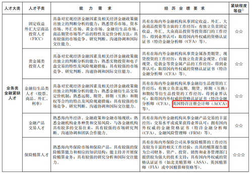 上海針對(duì)ACCA再出福利政策！