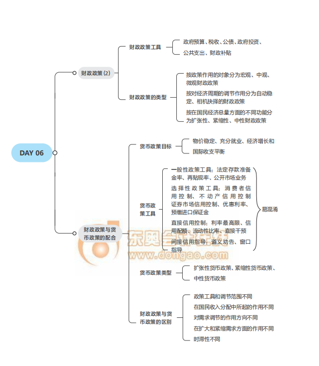 2021中級經(jīng)濟(jì)師考試《財(cái)稅》思維導(dǎo)圖 2021中級經(jīng)濟(jì)師考試《財(cái)稅》思維導(dǎo)圖